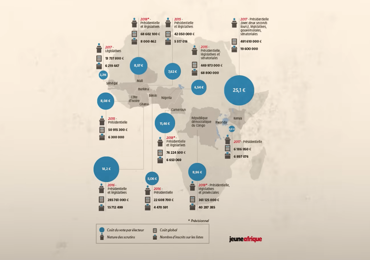 La dépense électorale en Afrique